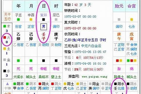 八字测五行|生辰八字算命、五行喜用神查询（免费测算）